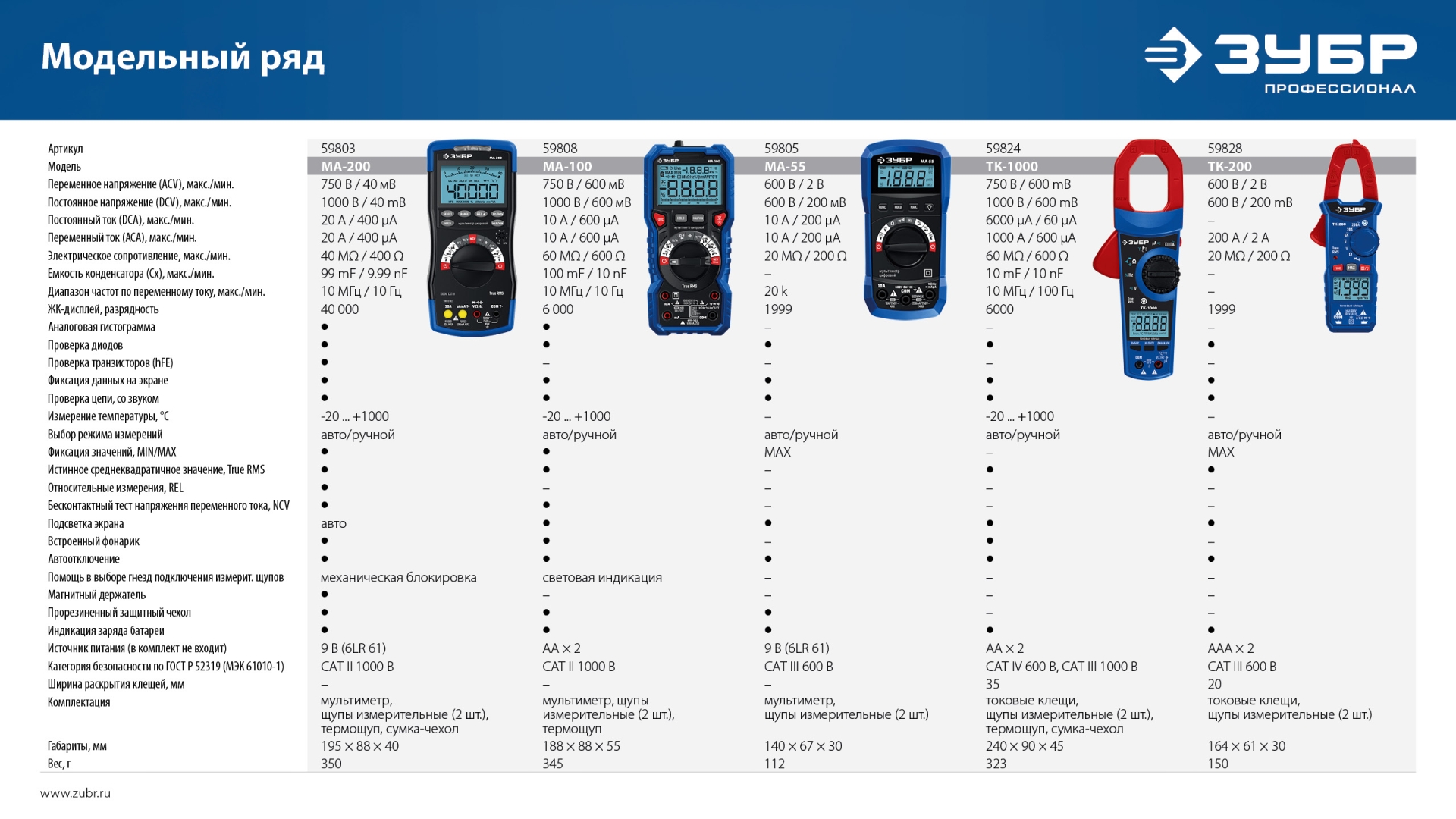 ЗУБР МА-55 цифровой мультиметр (59805)