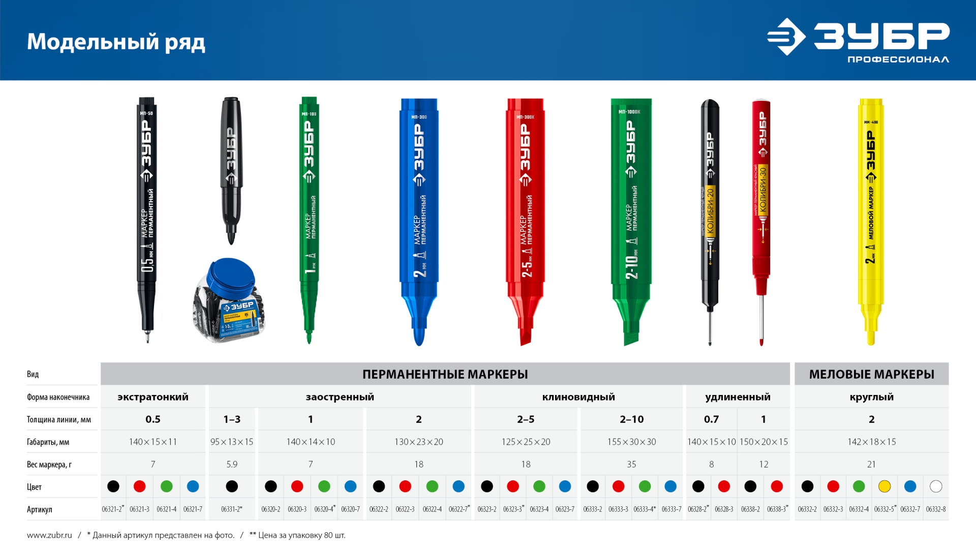 ЗУБР Мини черный, 1-3 мм, 80 шт, перманентный маркер (06331-2)