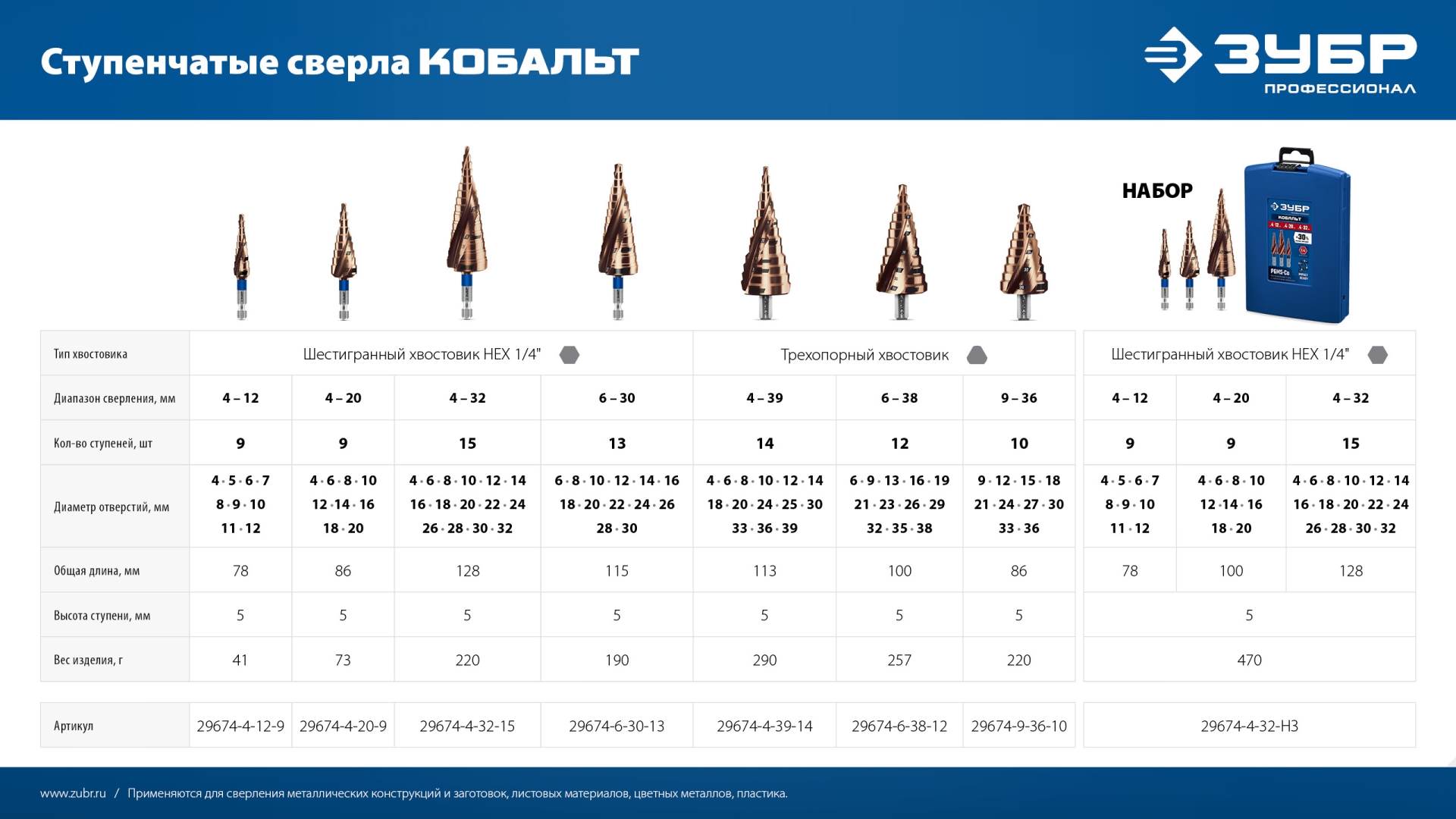 ЗУБР КОБАЛЬТ 4-12мм, 9 ступеней, винтовая проточка, сверло ступенчатое, серия Профессионал(29674-4-12-9)