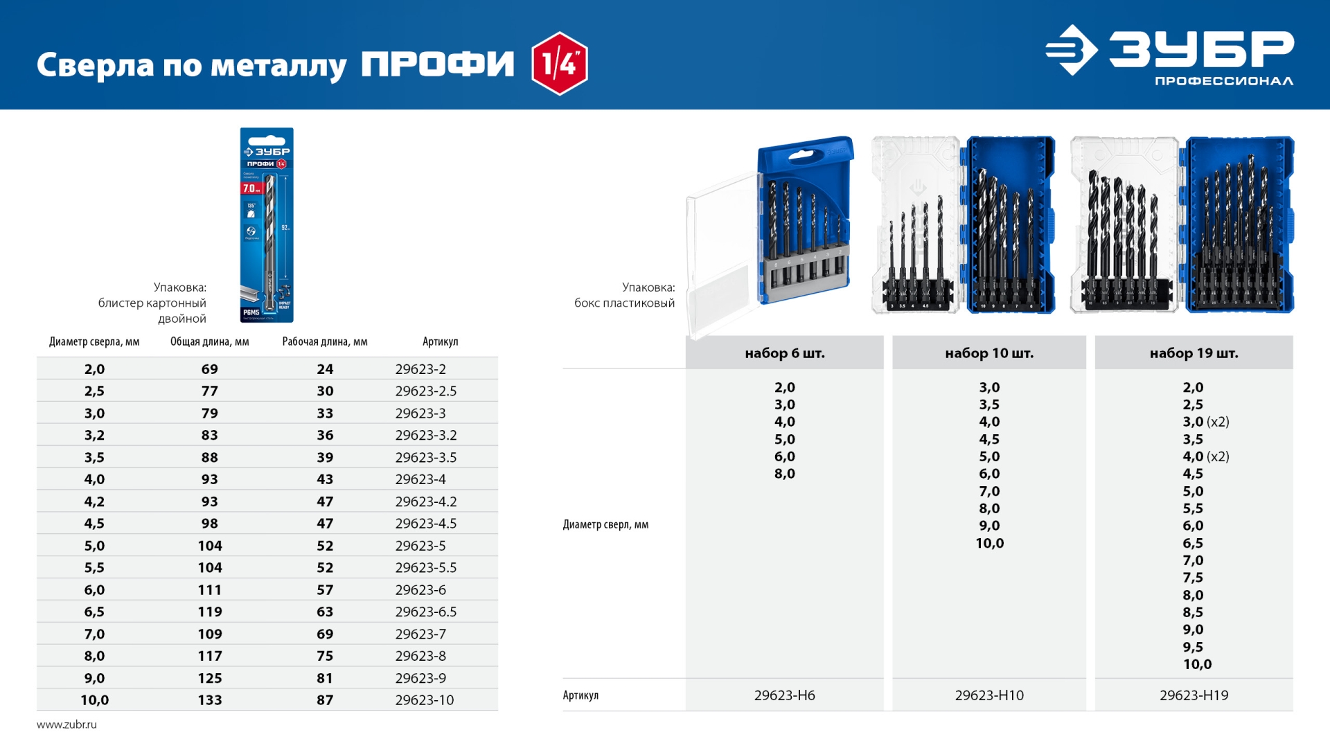 ЗУБР НЕХ-1/4″, d 2.0 х 69 мм, сверло по металлу для винтовёртов и шуруповертов IMPACT READY (29623-2)