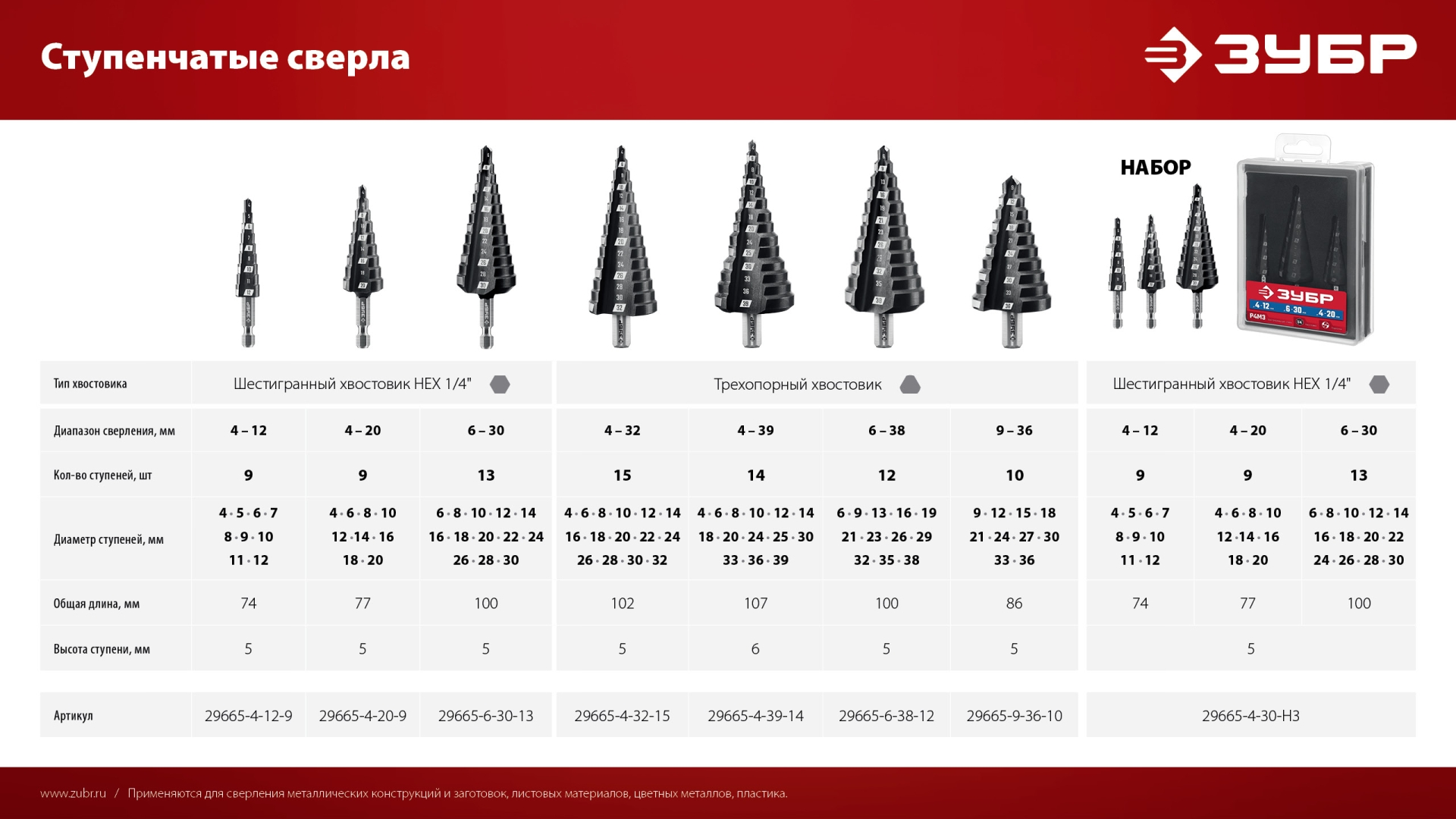 ЗУБР 4-20мм, 9 ступеней, сверло ступенчатое(29665-4-20-9)