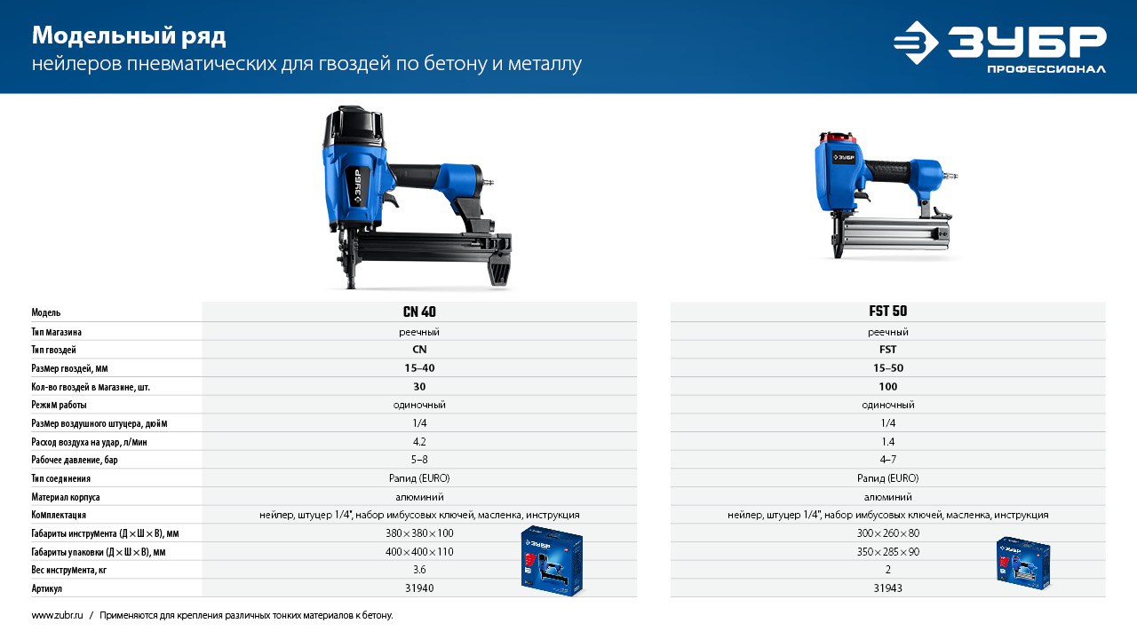 ЗУБР CN 25 х 2.7 мм, гвозди по бетону оцинкованные, 1000 шт (305388-25)