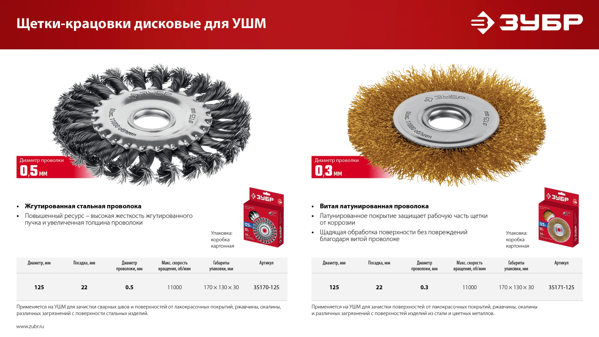 ЗУБР 125х22 мм щетка дисковая для УШМ, витая стальная латунированная проволока 0.3 мм, посад. 22 мм (35171-125)