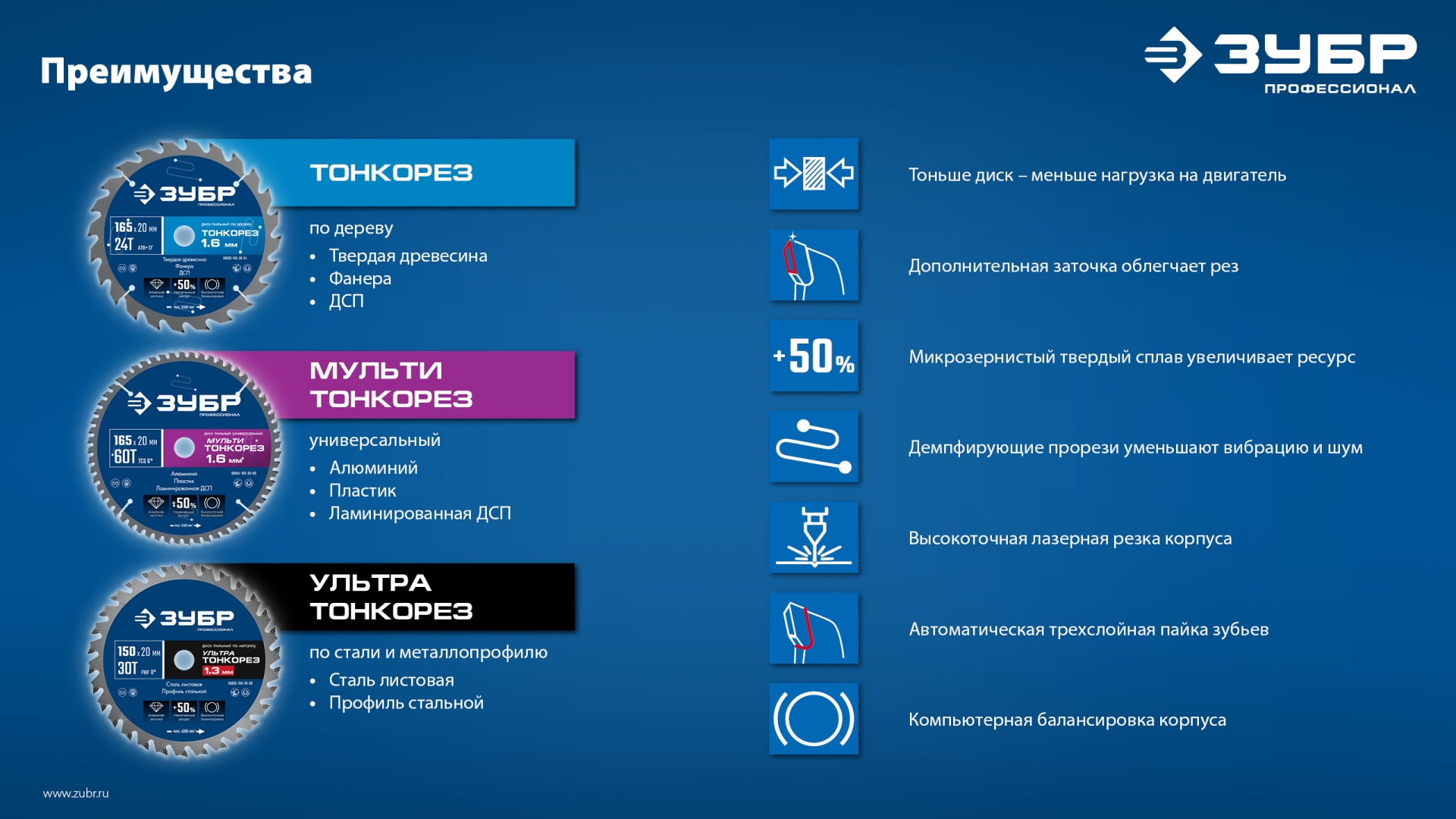 ЗУБР Мульти Тонкорез 190х30 x 1.6 мм, 80Т, диск пильный универсальный, тонкий рез, Профессионал (36934-190-30-80)