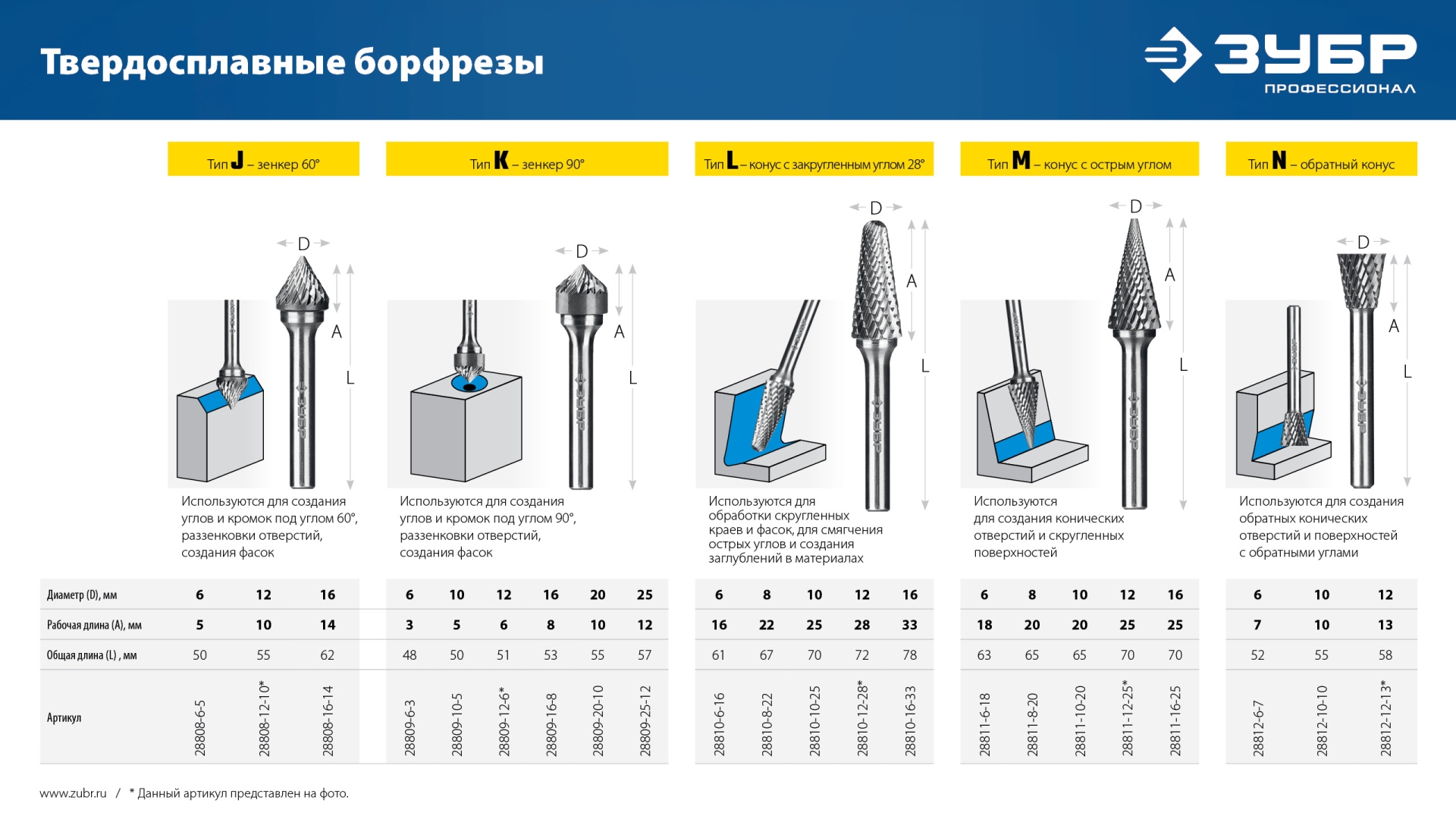 ЗУБР 10х10 мм, тип N (обратный конус, угол 13°), хв-к 6 мм, твердосплавная борфреза, ПРОФЕССИОНАЛ (28812-10-10)