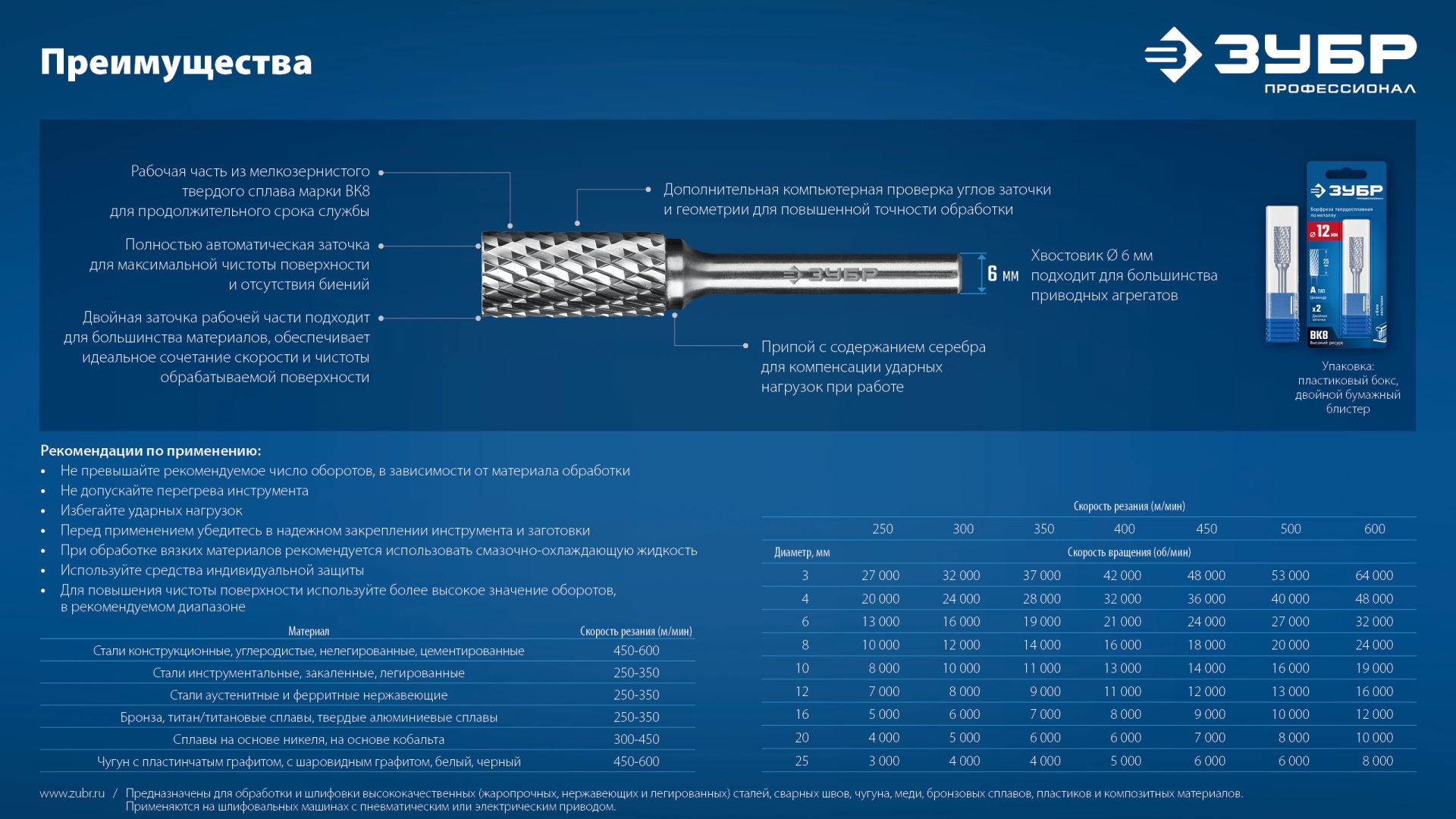 ЗУБР 20 шт набор борфрез твердосплавных, хв-к 3 мм, ПРОФЕССИОНАЛ (28816-H20)