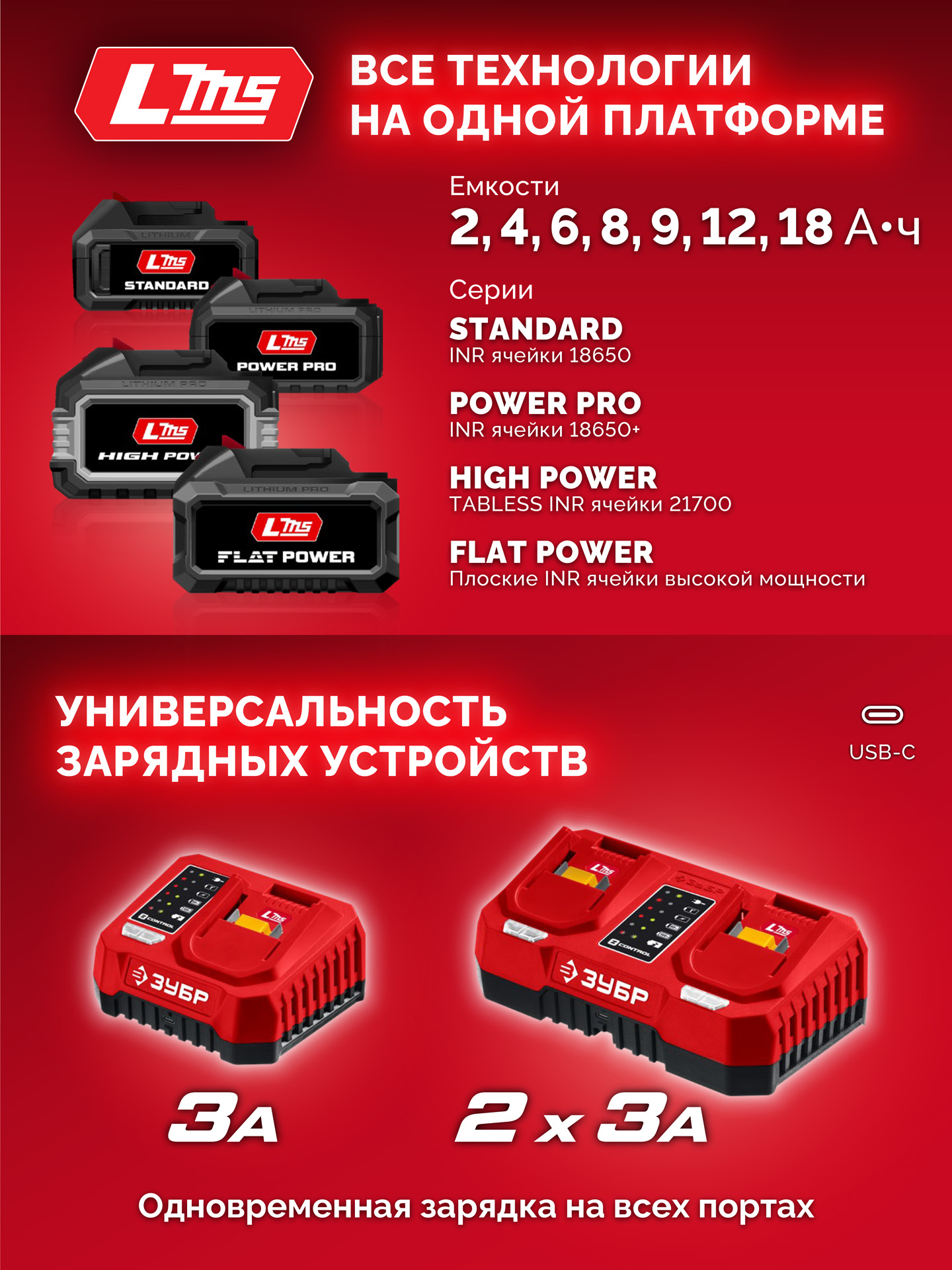 ЗУБР 20 В, 45 Н·м, 2 АКБ LMS (2 А·ч), бесщеточная ударная дрель-шуруповерт, сумка (ДБУ-45-22)