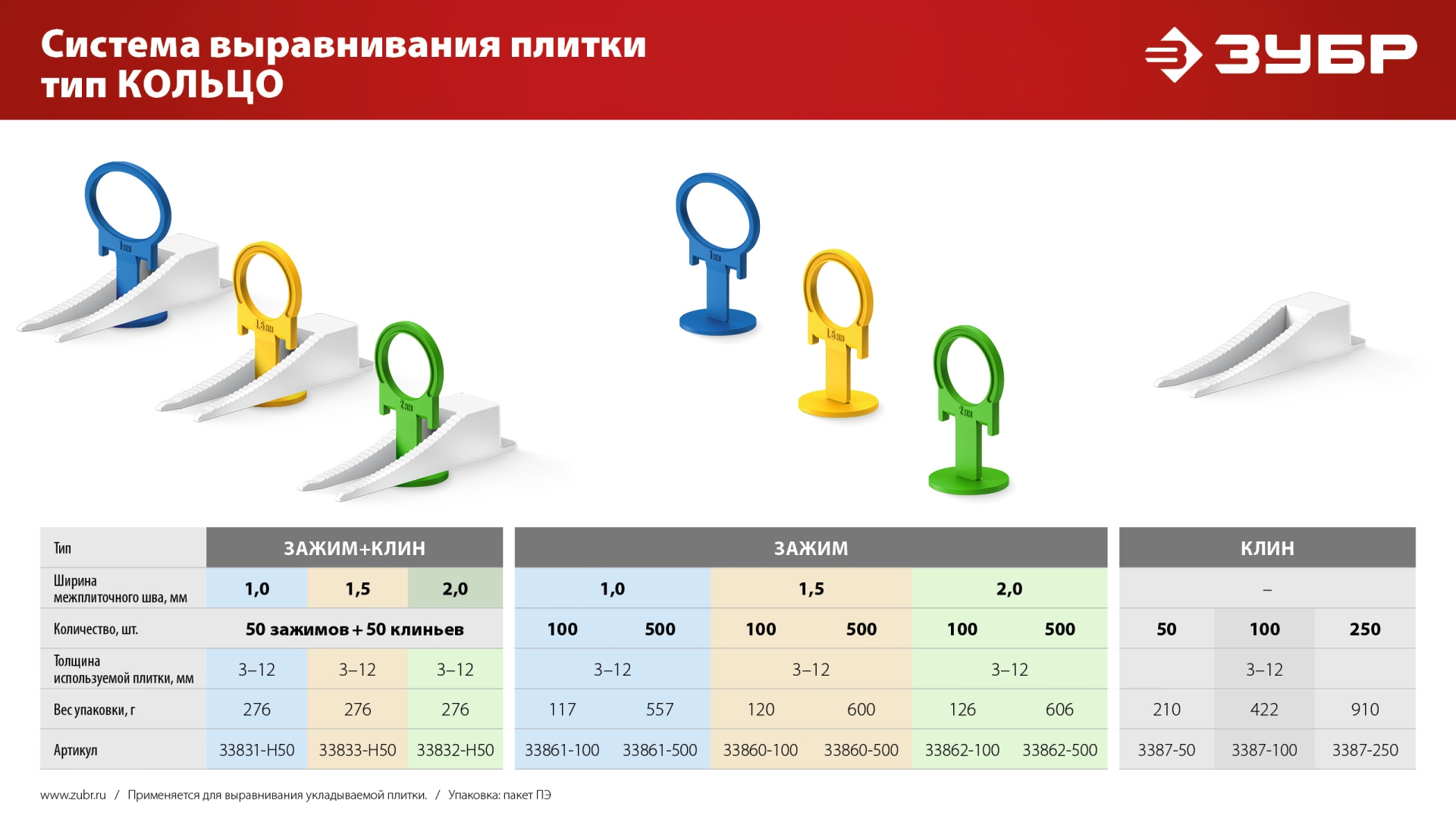 ЗУБР КОЛЬЦО, 1,5 мм, зажим, 500 шт, система выравнивания плитки (33860-500)