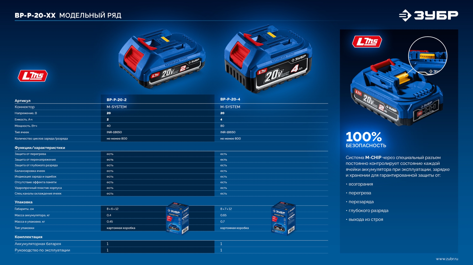 ЗУБР Power PRO, 20 В, 2.0 А·ч, аккумулятор LMS, ПРОФЕССИОНАЛ (BP-P-20-2)