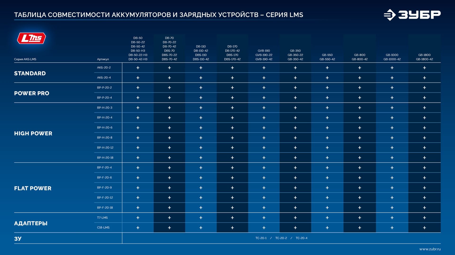 ЗУБР Power PRO, 20 В, 2.0 А·ч, аккумулятор LMS, ПРОФЕССИОНАЛ (BP-P-20-2)