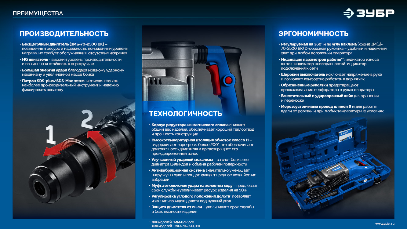 ЗУБР 8 Дж, 1200 Вт, АВТ, отбойный молоток SDS Plus, Профессионал (ЗММ-8-1200 ВК)