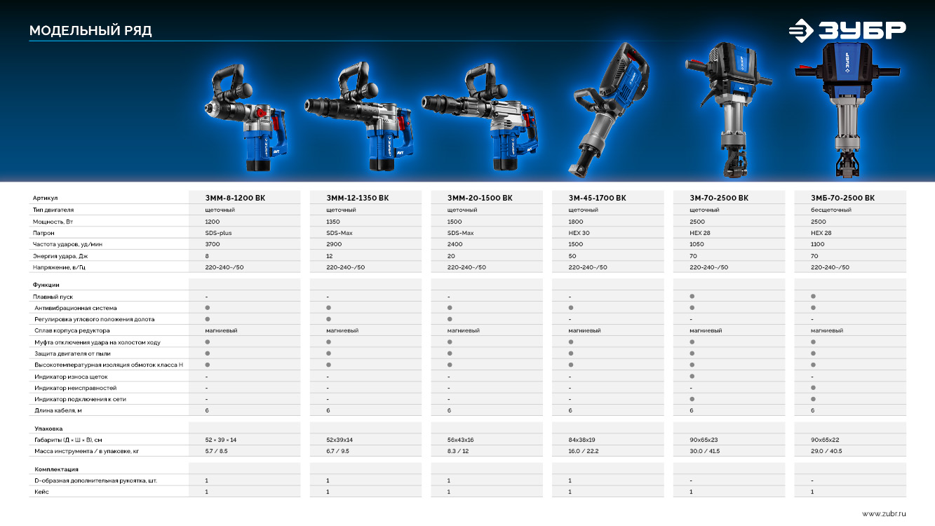 ЗУБР 12 Дж, 1350 Вт, АВТ, отбойный молоток SDS-Max, Профессионал (ЗММ-12-1350 ВК)