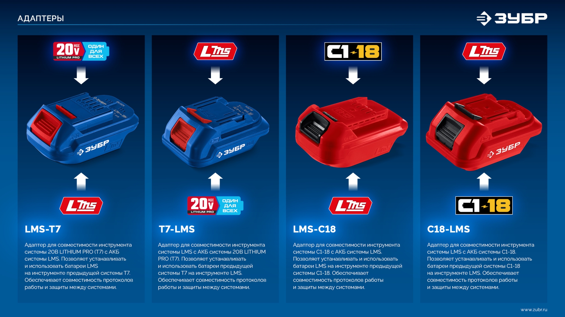 ЗУБР 18 В, адаптер для АКБ LMS под инструмент С1-18, (LMS-C18)