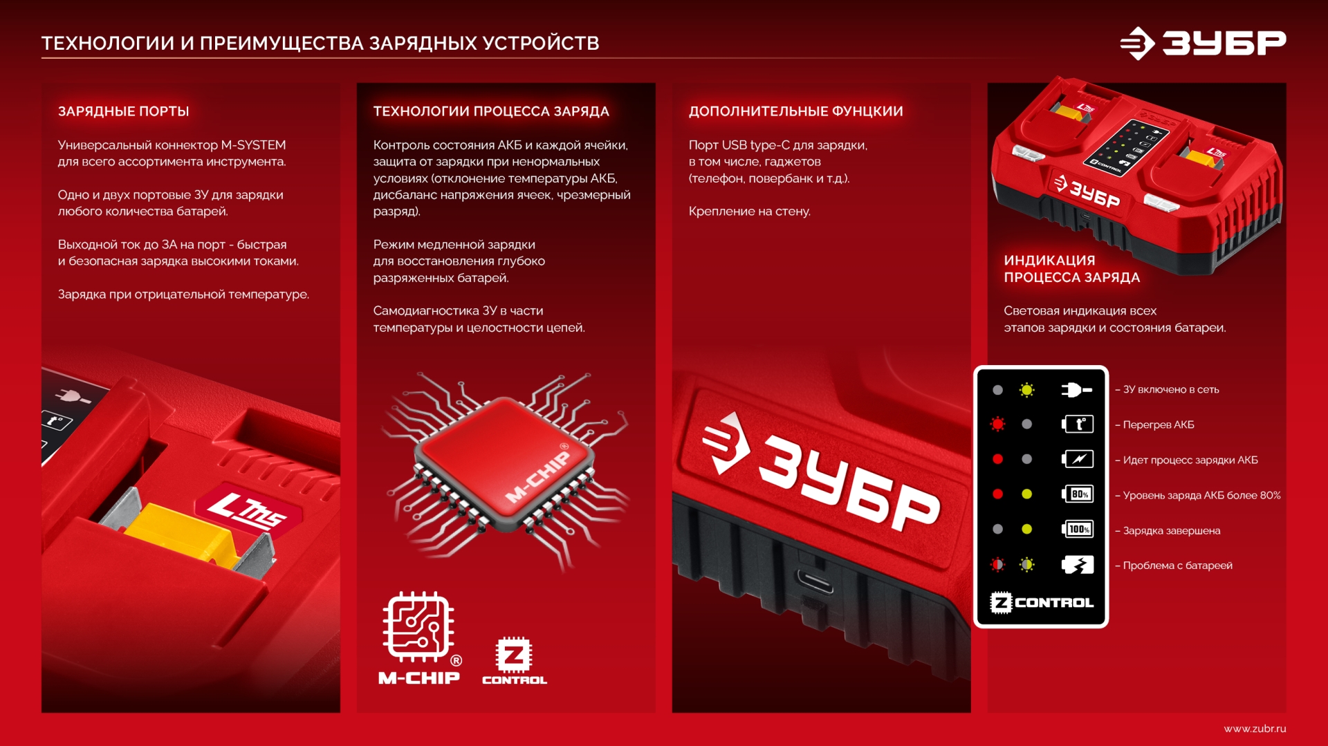 ЗУБР 20 В, 1 порт, 1 х 3 А, зарядное устройство для LMS АКБ (БЗУ-20-1)