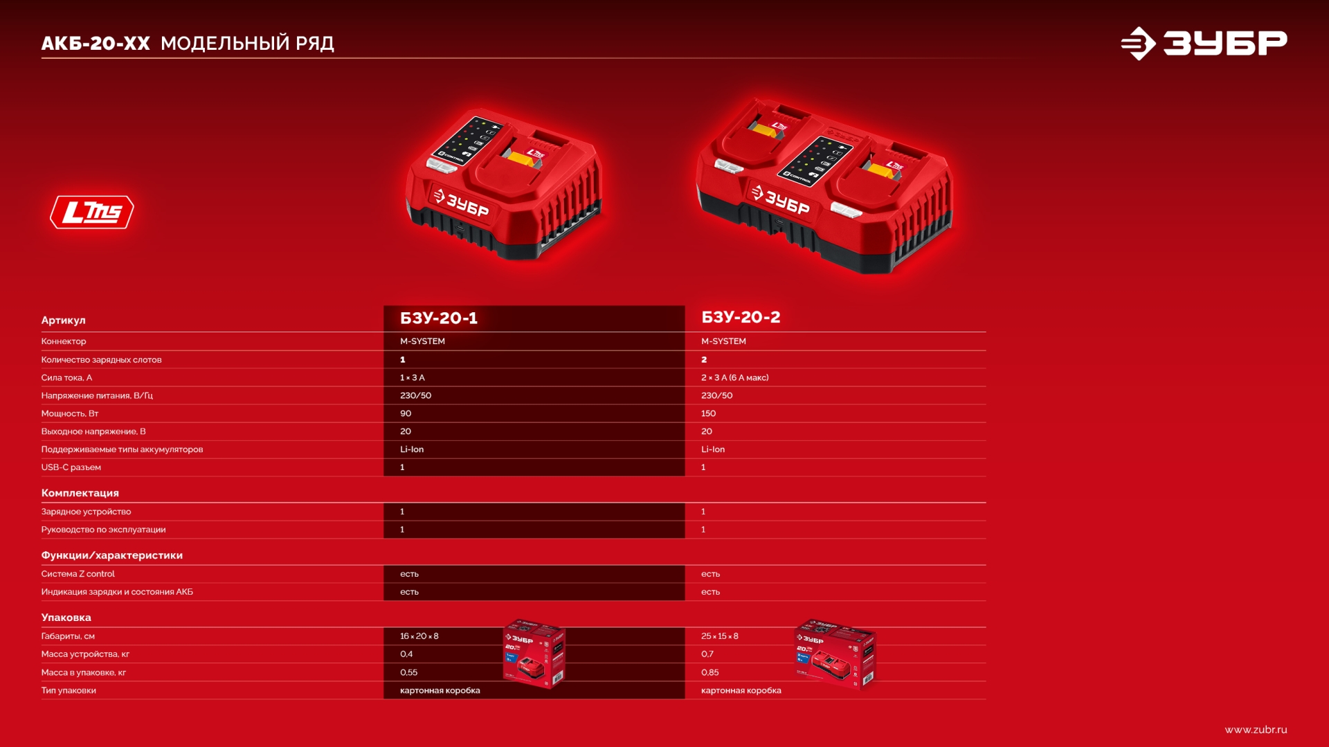 ЗУБР 20 В, 1 порт, 1 х 3 А, зарядное устройство для LMS АКБ (БЗУ-20-1)