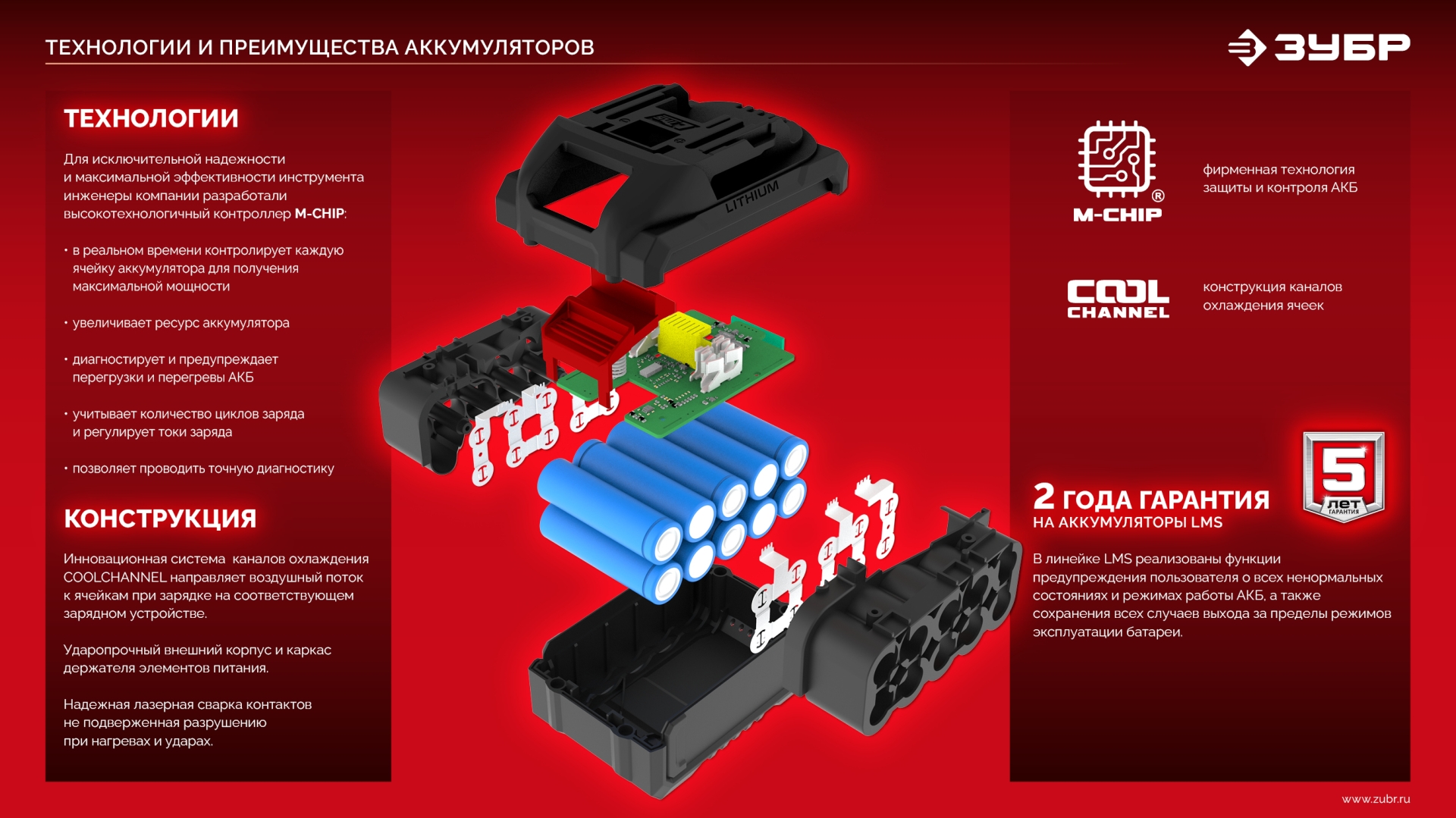 ЗУБР 20 В, 2 порта, 2 х 3 А, зарядное устройство для LMS АКБ (БЗУ-20-2)