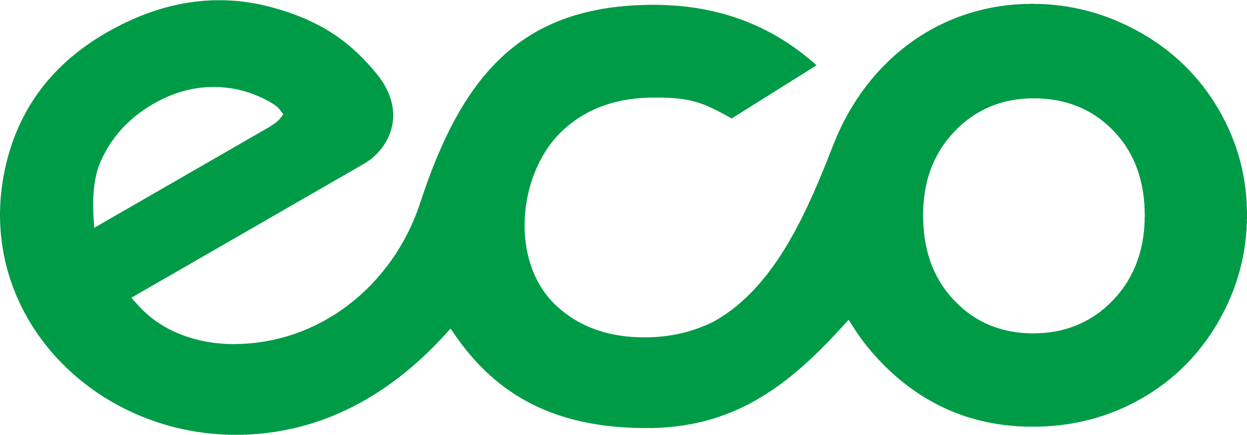 ECO