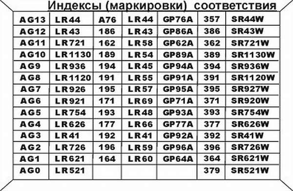 Таблица аналогов батареек