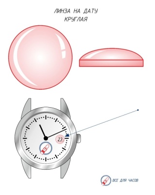 Линза круглая на дату d4.50 