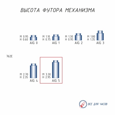 футор 762 AIG 5 