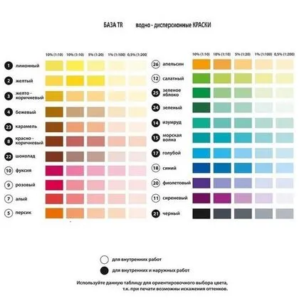Колер паста универсальная Aura  № 4 бежевый 0,1л — 2
