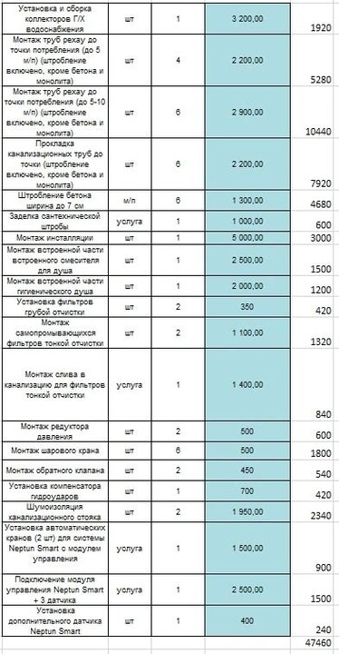 Сантехник