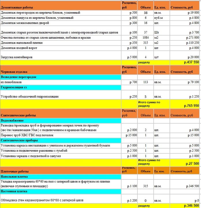 Ремонта Коммерческого помещения 315м2