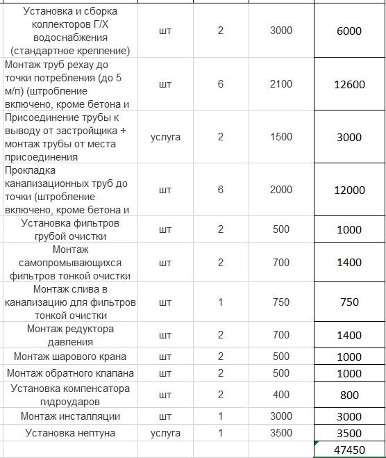 Требуется сантехник