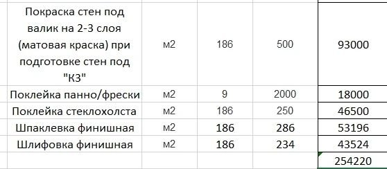Требуются маляры