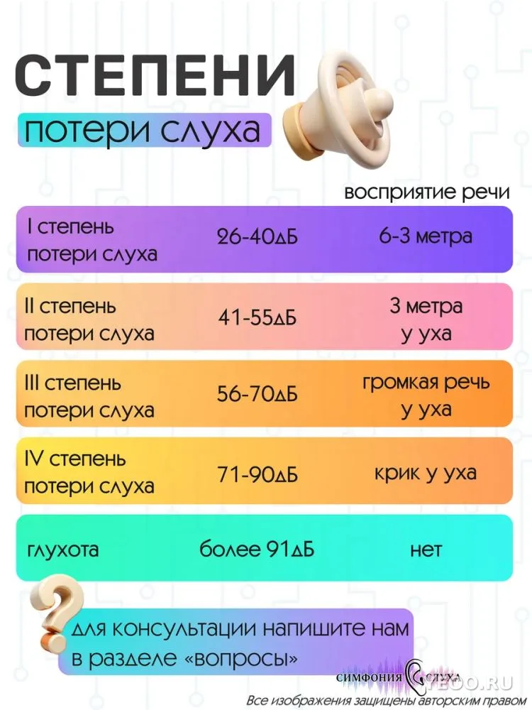 Слуховой аппарат