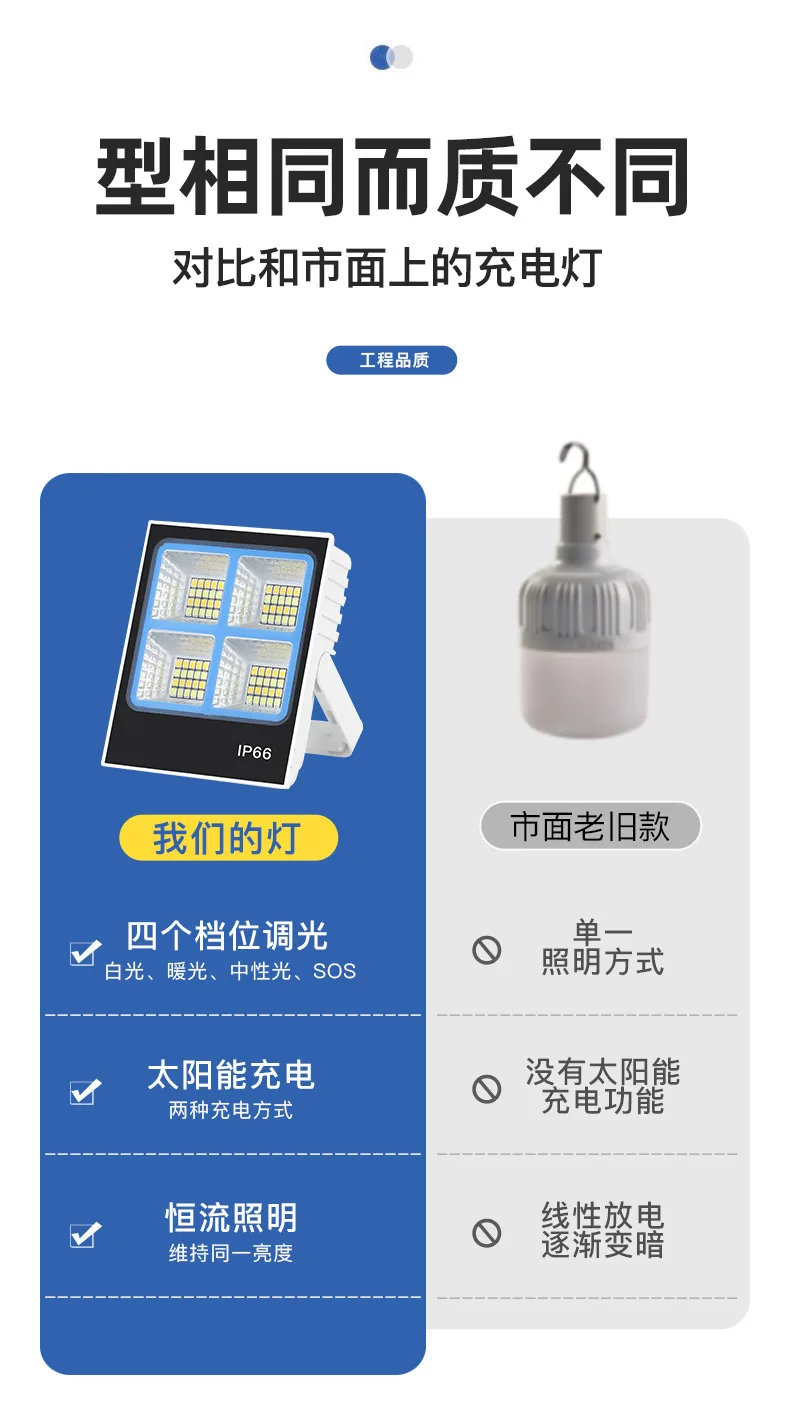 Солнечный прожектор LED с магнитным креплением, аккумуляторный, IP66
