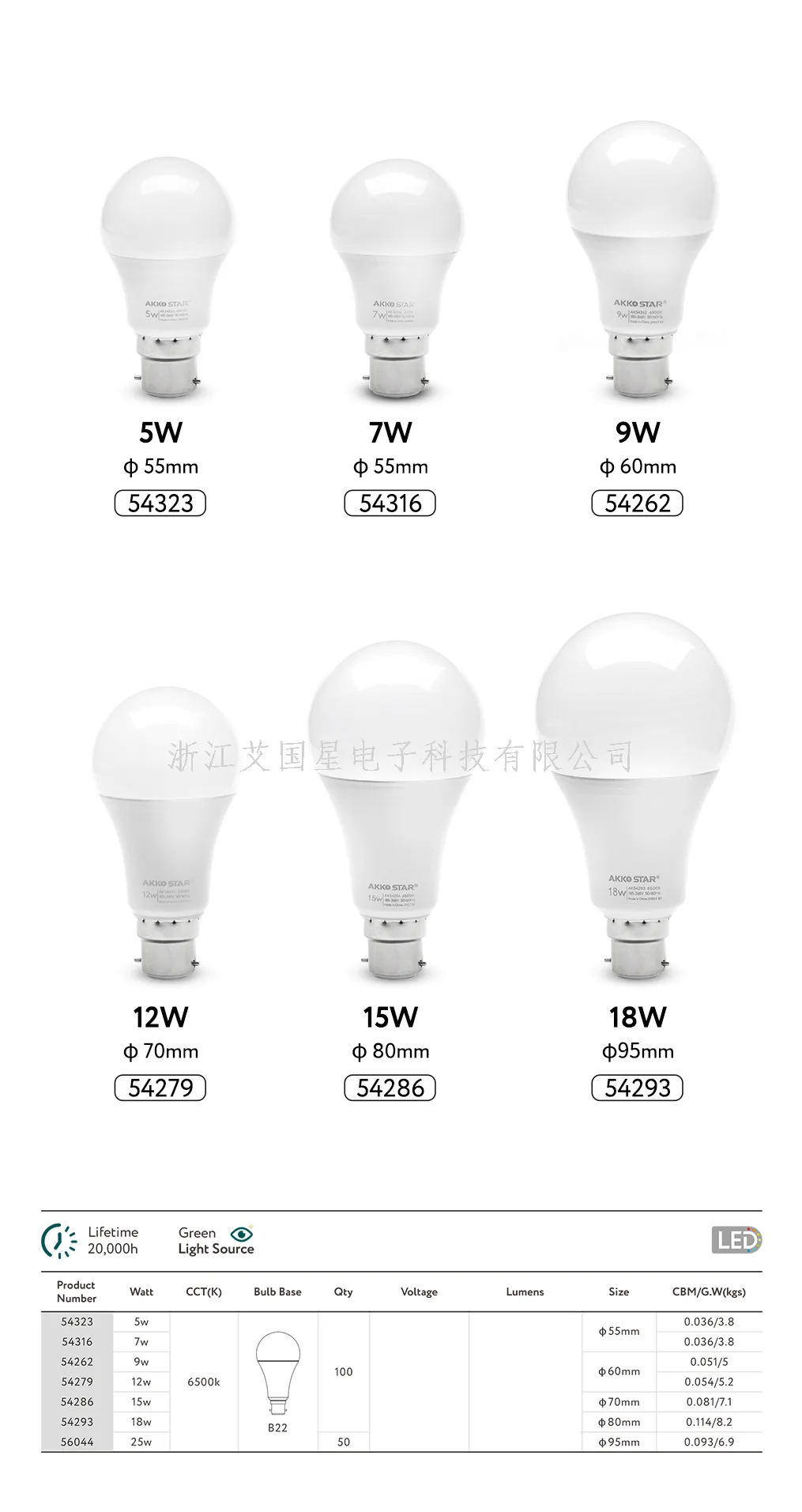 LED-лампа B22, 5 Вт, белый свет 6500K