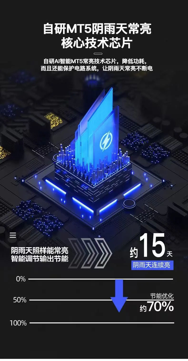 Солнечный уличный светильник LED с датчиком движения, влагозащита IP65