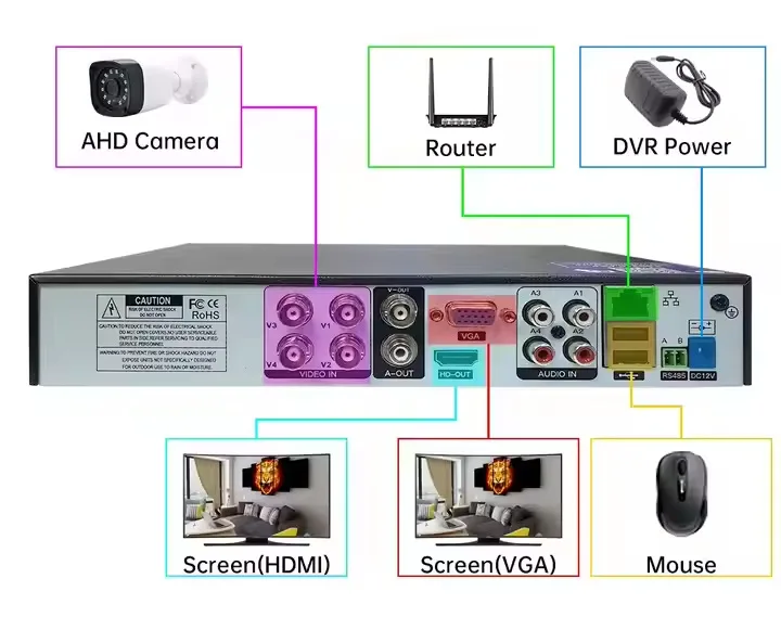 Комплект видеонаблюдения 4 канала 1080P с видеорегистратором DVR