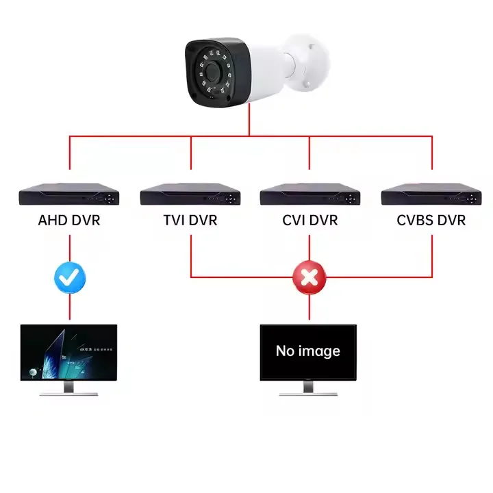 Комплект видеонаблюдения 4 канала 1080P с видеорегистратором DVR
