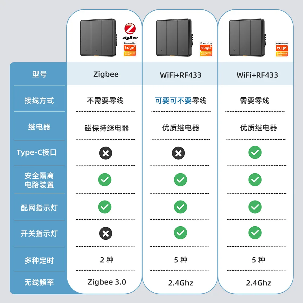 Умный настенный выключатель Zigbee с кнопкой, одноклавишный, для умного дома