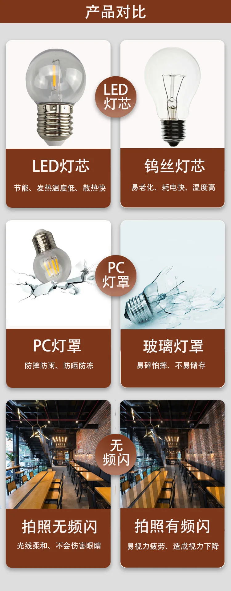 LED-лампа шаровая G45 с цоколем E27, влагозащитная, из ПК