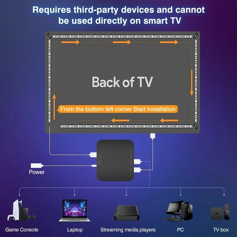 LED-лента RGB для подсветки телевизора, HDMI-синхронизация, управление через приложение
