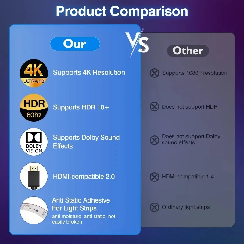 LED-лента RGB для подсветки телевизора, HDMI-синхронизация, управление через приложение
